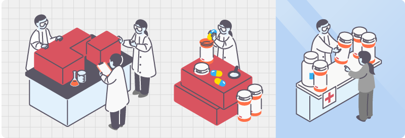 Scientists doing basic research to consumers buying medication